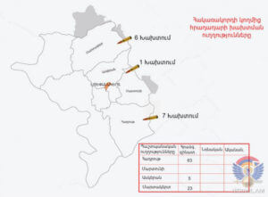 Ситуация на линии соприкосновения ВС НКР и Азербайджана в минувшие выходные была относительно спокойной