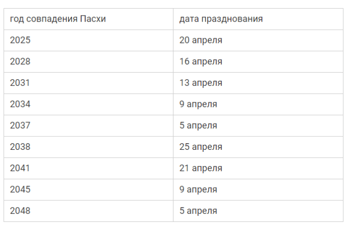 Когда будет армянская Пасха (Затик) в 2019 году?