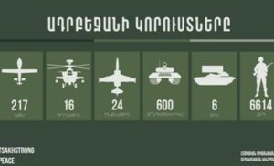 Потери азербайджанских фашистов по последним данным: 11 БПЛА, 2 ТОС, 12 единиц бронетехники, 75 жертв