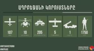 Пресс-секретарь министра обороны Армении представила потери сторон за шесть дней войны