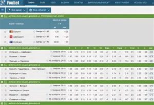 Виды ставок в букмекерской конторе Фонбет