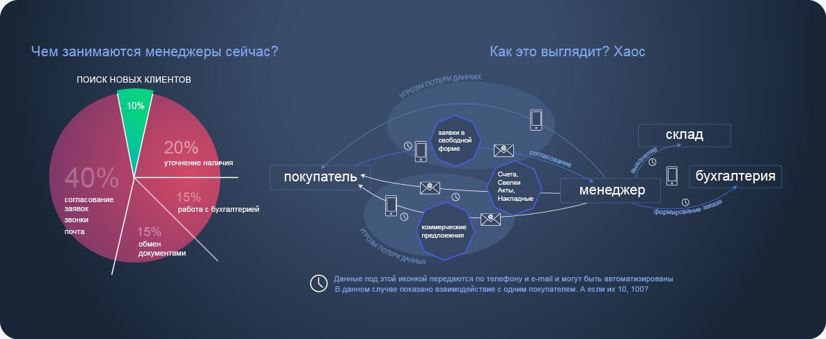 Интеграция b2b-инструментов: преимущества для компании