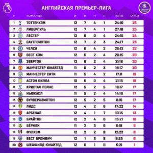 Турнирная таблица Англии: где можно найти?