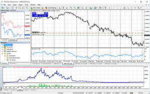 Обзор торговой платформы MetaTrader 4