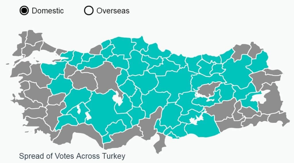 Турция в преддверии революции