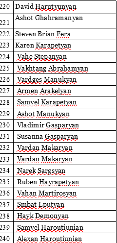 Полный список лиц, лишенных дипломатических паспортов