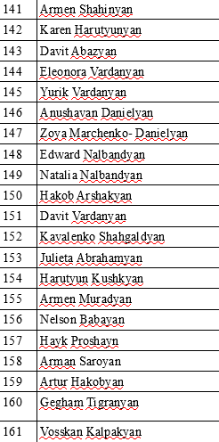 Полный список лиц, лишенных дипломатических паспортов