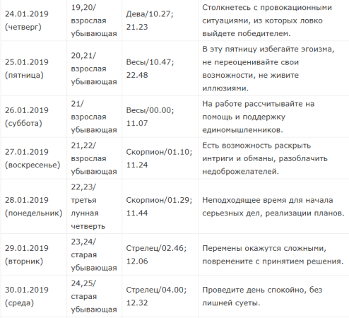 Новолуние и полнолуние в январе 2019 года — Лунный календарь на январь 2019 года, для всех знаков зодиака