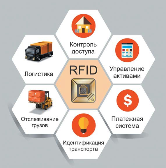 Rfid метка картинка