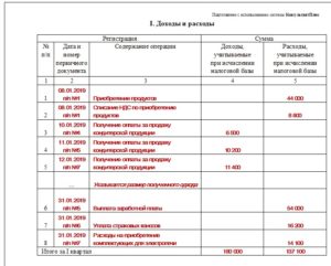 Как вести учет в общепите при усн пошагово в программе 1с общепит