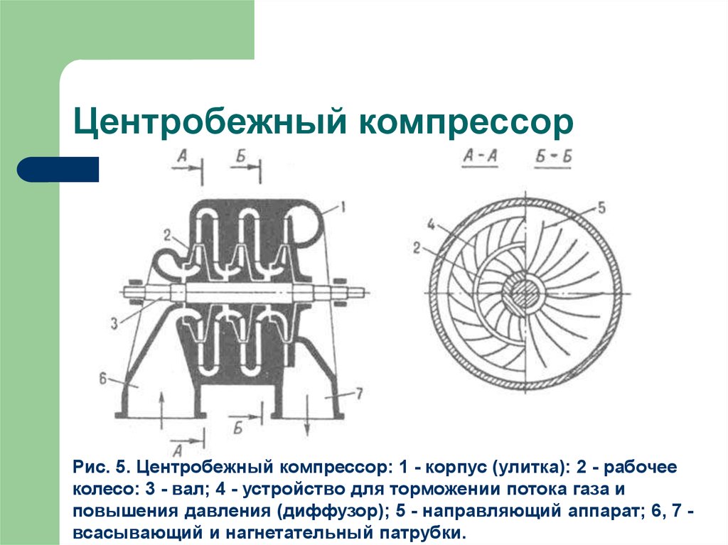 Одноступенчатый центробежный компрессор чертежи