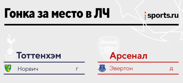 «Арсенал» не четвертый уже 8 лет. И опять летит мимо ЛЧ