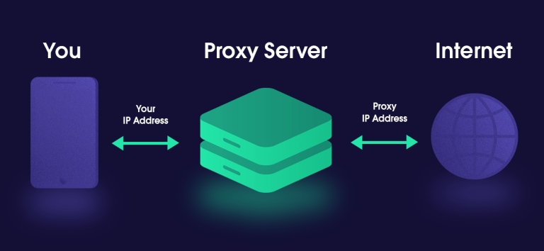 Где применять прокси IPv4?