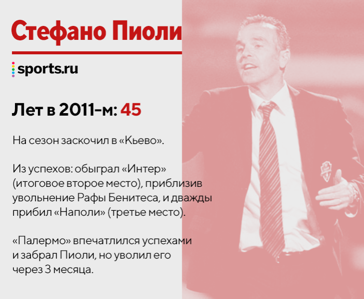 «Милан» выиграл чемпионство – впервые с 2011-го! А где были нынешние звезды 11 лет назад?