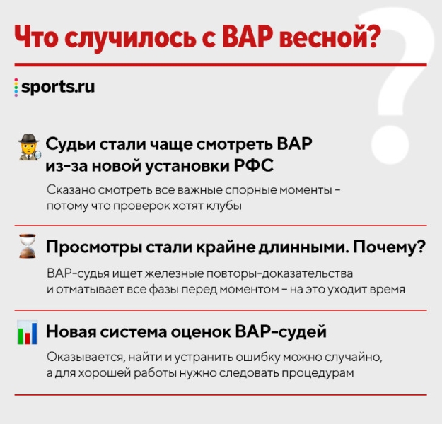 Все проблемы судейства и ВАР – в одном интервью боссов. От ужасной съемки до 18 минут просмотра повторов