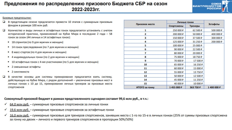 «Духу не хватило убить человека – рад этому до сих пор». В боссы биатлона идет мужик, который прошел спецназ и контрразведку