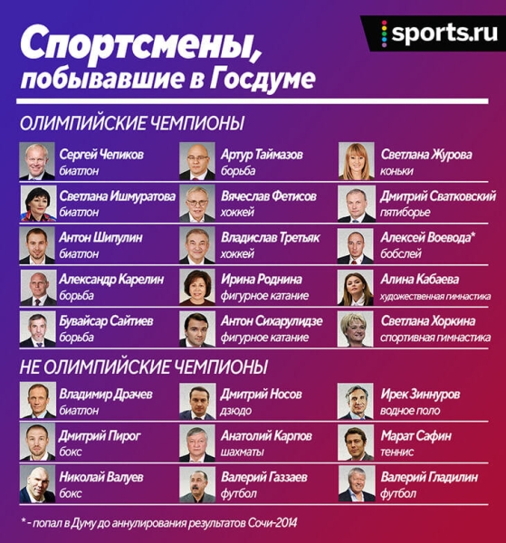 «Если Загитова стала олимпийской чемпионкой, то у нее получится в депутатах». Хм, это правда так работает?