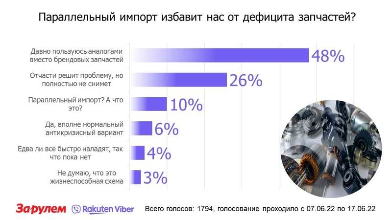 Схемы параллельного импорта в россию