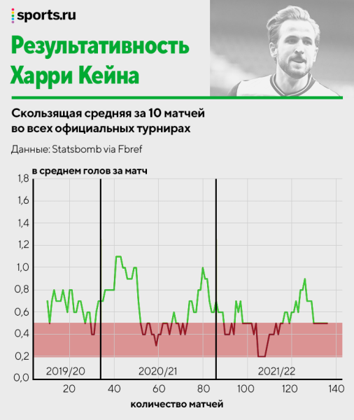 Кто самый надежный бомбардир? Исследуем голевой темп Левандовского, Роналду, Холанда и остальных  