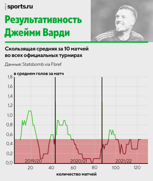 Кто самый надежный бомбардир? Исследуем голевой темп Левандовского, Роналду, Холанда и остальных  