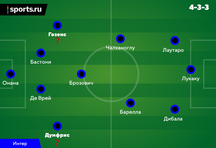 Лукаку сделает «Интер» сильнее против топ-клубов. Но какой ценой?