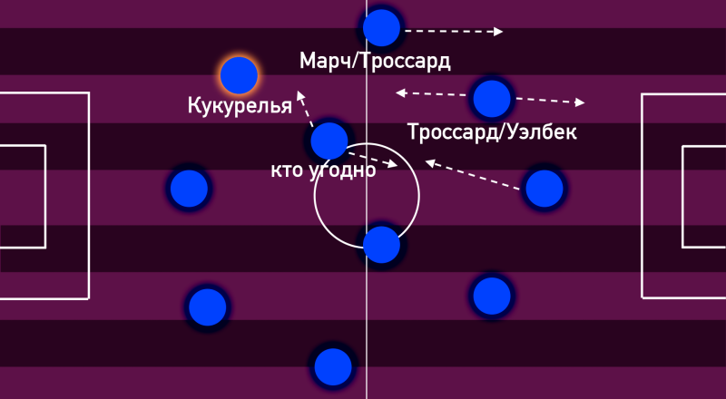 «Челси» сделал Кукурелью самым дорогим левым защитником в мире. На что Тухель может рассчитывать?