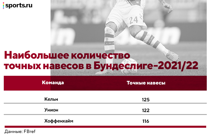 «Кельн» был бы идеальным вариантом для Дзюбы в игровом плане (а им нужен такой нападающий). Жаль, что этот трансфер никогда не случится