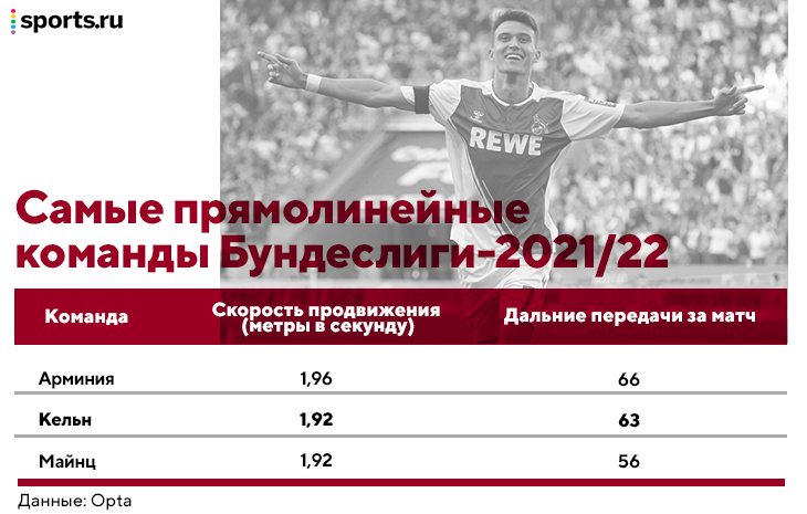«Кельн» был бы идеальным вариантом для Дзюбы в игровом плане (а им нужен такой нападающий). Жаль, что этот трансфер никогда не случится