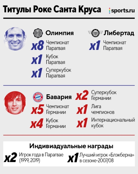 Санта Крусу уже 41, а он все еще забивает суперголы – в топ-лиге Парагвая. Правда, фаны родного клуба считают его предателем