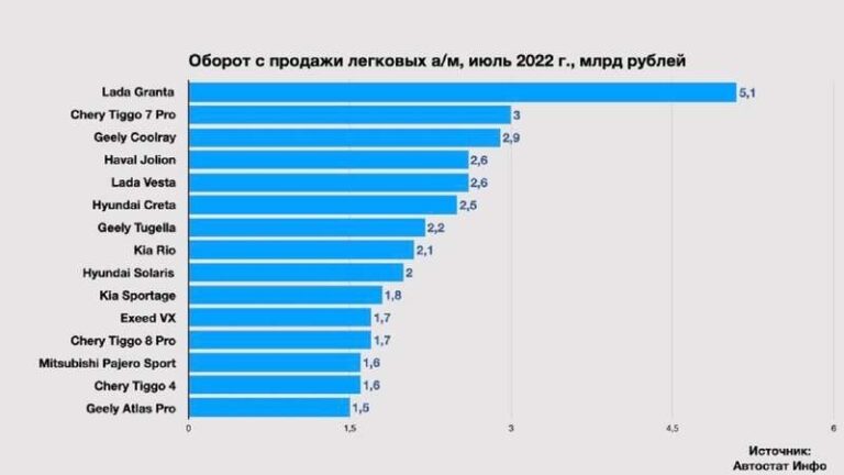 Сколько грантов выделено