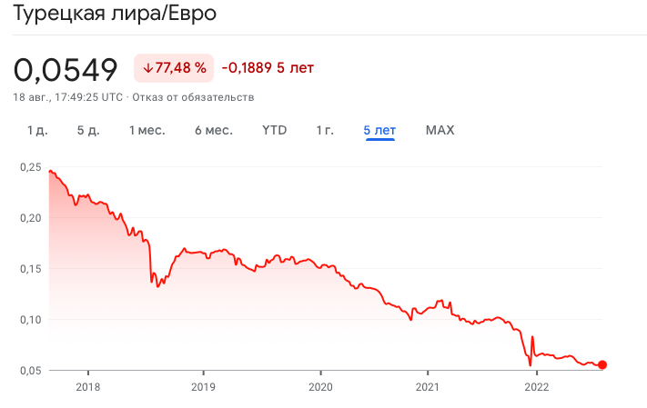 Закат турецкой Суперлиги: ТВ-контракт подешевел, топ-клубы утонули в кредитах