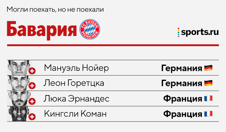 Кто остался в топ-клубах на время сборных? У «Сити» разъехались вообще все