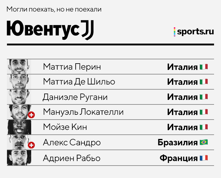 Кто остался в топ-клубах на время сборных? У «Сити» разъехались вообще все