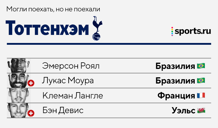 Кто остался в топ-клубах на время сборных? У «Сити» разъехались вообще все