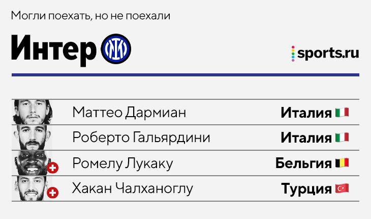 Кто остался в топ-клубах на время сборных? У «Сити» разъехались вообще все