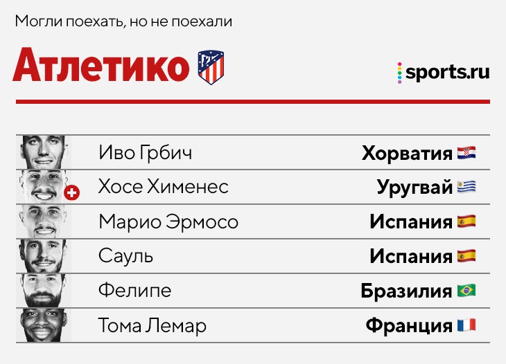 Кто остался в топ-клубах на время сборных? У «Сити» разъехались вообще все