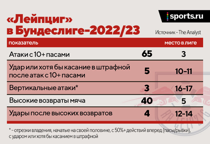 «Лейпциг» справедливо уволил Тедеско? Игра реально испортилась? Его еще позовут в серьезный клуб?