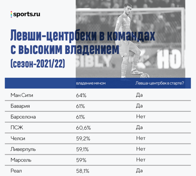 Правда ли важно, чтобы левый центрбек был левшой? Рассказываем на примере Бремера из «Ювентуса»