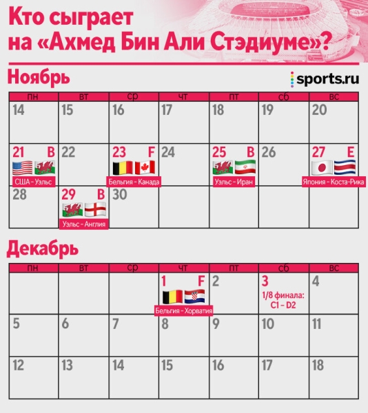 Все стадионы ЧМ-2022: есть в виде бедуинского шатра, парусов и полностью из контейнеров