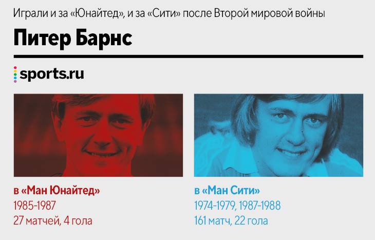 Кто лучший бомбардир в истории дерби Манчестера? Сколько звезд играли в обеих командах? Готовимся к суперматчу