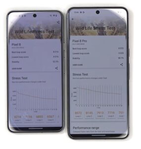 Тест производительности Google Pixel 8 Pro
