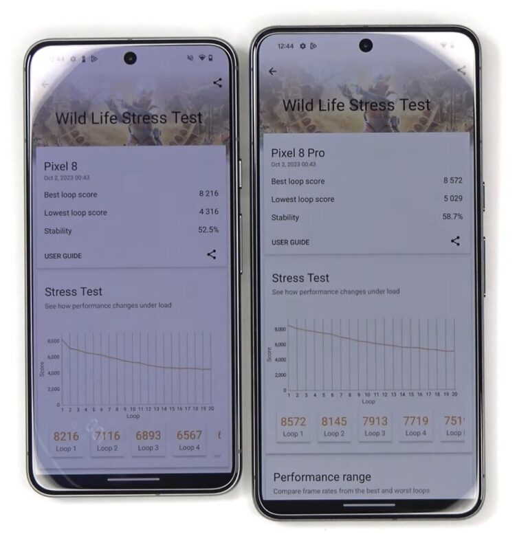 Тест производительности Google Pixel 8 Pro