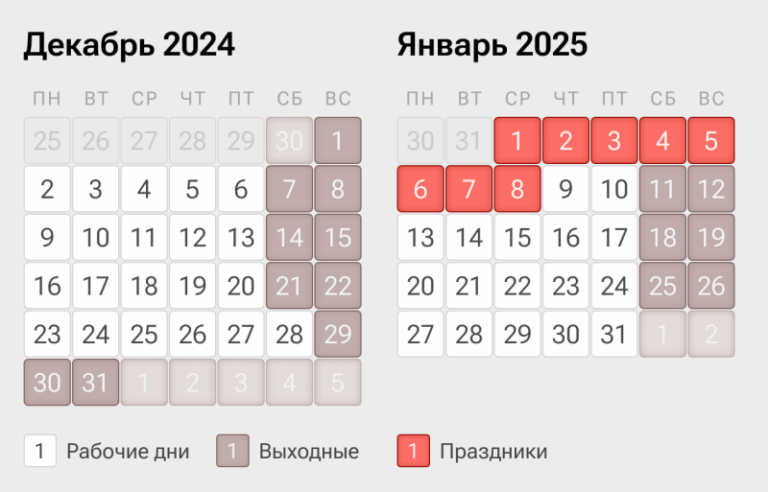 Как отдыхаем на Новогодние праздники в 2024-2025 году