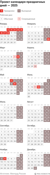 Производственный календарь на 2025 год: как работаем и отдыхаем