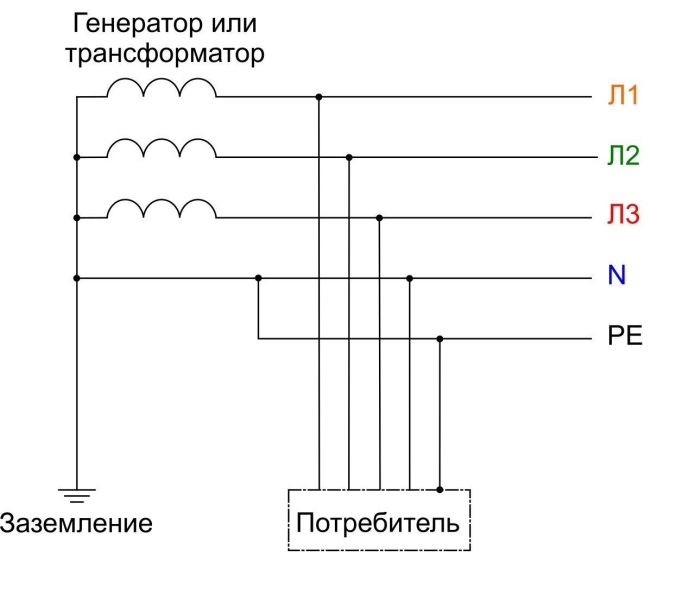 Как сделать заземление в частном доме: схемы и правила монтажа