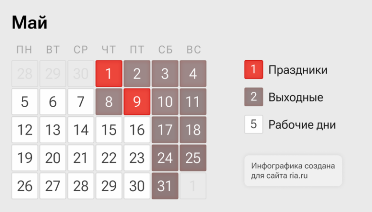 Майские праздники 2025: как отдыхаем, календарь официальных выходных в мае